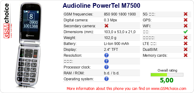 Audioline PowerTel M7500 手机技术数据