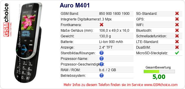 Auro M401 technische Daten Auro M401 technische Daten