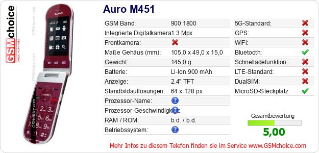 Auro M451 technische Daten Auro M451 technische Daten