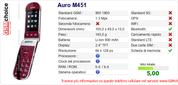 Auro M451 Dati tecnici di telefono cellulare 