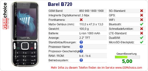 Barel B720 technische Daten Barel B720 technische Daten