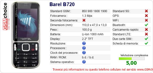 Barel B720 Dati tecnici di telefono cellulare Barel B720 Dati tecnici di telefono cellulare