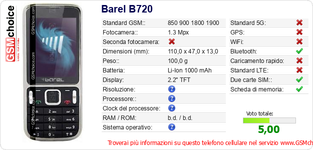 Barel B720 Dati tecnici di telefono cellulare Barel B720 Dati tecnici di telefono cellulare