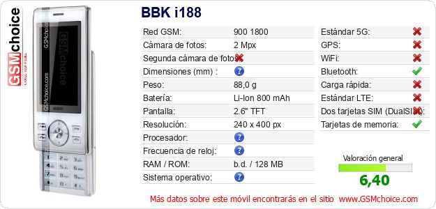 BBK i188 Datos técnicos del móvil BBK i188 Datos técnicos del móvil
