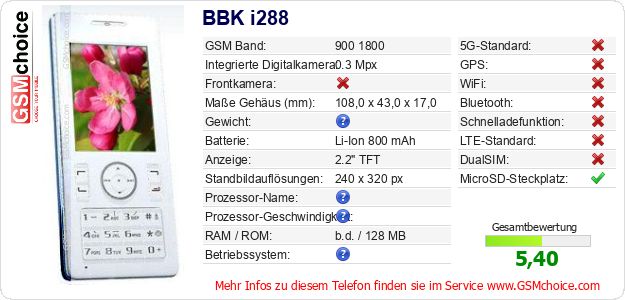BBK i288 technische Daten BBK i288 technische Daten