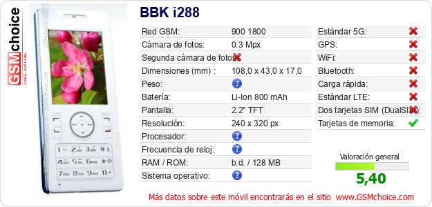 BBK i288 Datos técnicos del móvil 