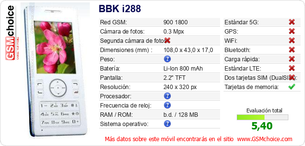 BBK i288 Datos técnicos del móvil 