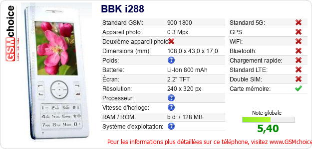 BBK i288 Fiche technique BBK i288 Fiche technique