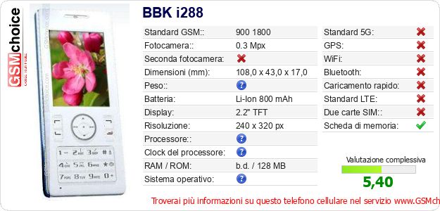 BBK i288 Dati tecnici di telefono cellulare BBK i288 Dati tecnici di telefono cellulare