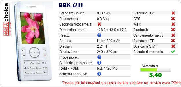 BBK i288 Dati tecnici di telefono cellulare 