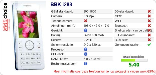 BBK i288 Technische gegevens 