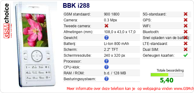 BBK i288 Technische gegevens 