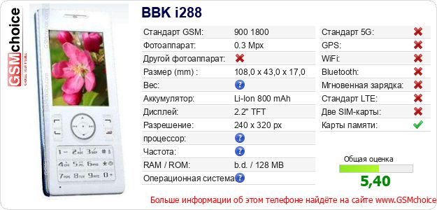 BBK i288 Технические данные телефона BBK i288 Технические данные телефона