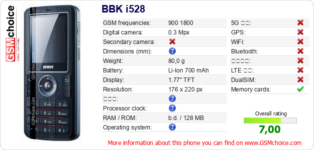BBK i528 手機技術數據