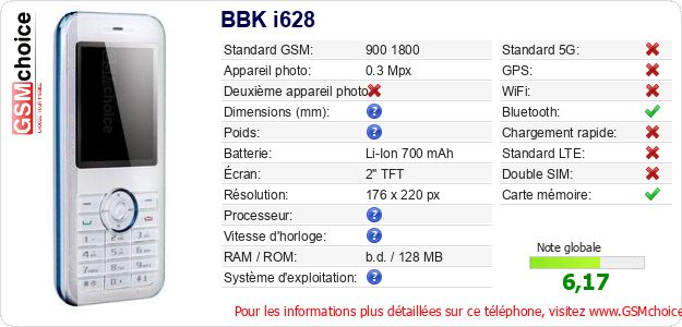 BBK i628 Fiche technique BBK i628 Fiche technique