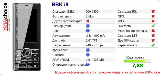 BBK i8 Технические данные телефона BBK i8 Технические данные телефона