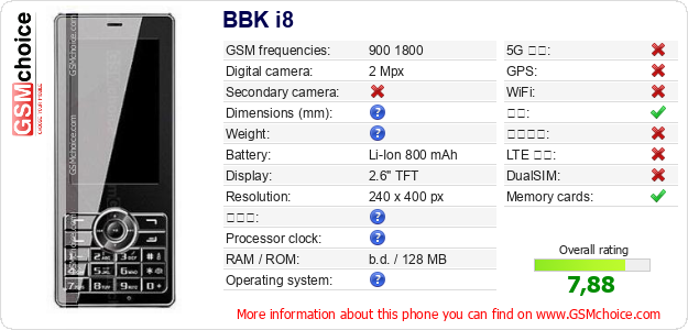 BBK i8 手机技术数据