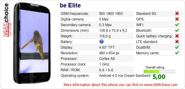 be Elite technical specifications be Elite technical specifications