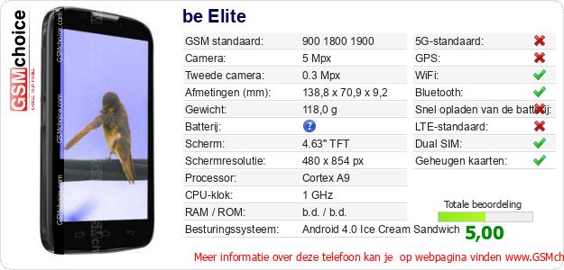 be Elite Technische gegevens 