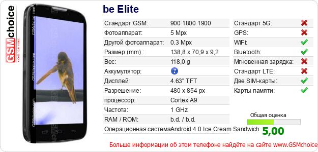 be Elite Технические данные телефона be Elite Технические данные телефона