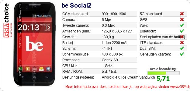 be Social2 Technische gegevens 