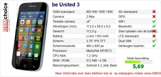 be United 3 Technische gegevens be United 3 Technische gegevens