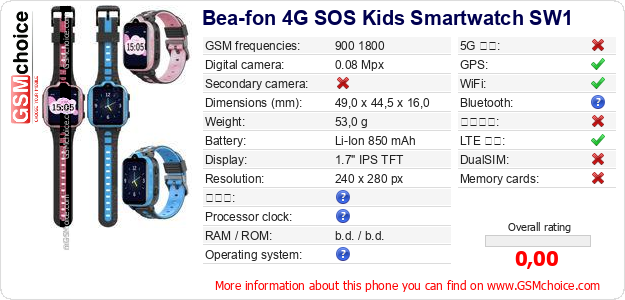 Bea-fon 4G SOS Kids Smartwatch SW1 手機技術數據