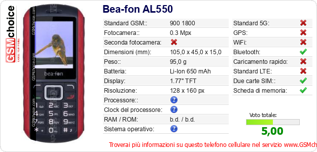 Bea-fon AL550 Dati tecnici di telefono cellulare 