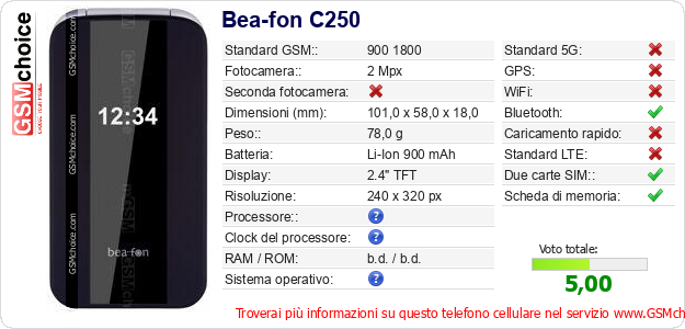 Bea-fon C250 Dati tecnici di telefono cellulare Bea-fon C250 Dati tecnici di telefono cellulare