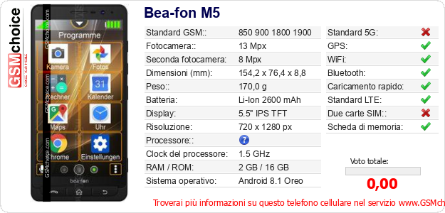 Bea-fon M5 Dati tecnici di telefono cellulare 