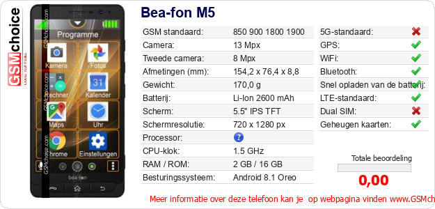 Bea-fon M5 Technische gegevens Bea-fon M5 Technische gegevens