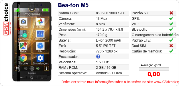 Bea-fon M5 Especificações técnicas do telemóvel 
