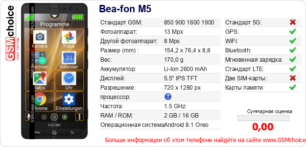 Bea-fon M5 Технические данные телефона Bea-fon M5 Технические данные телефона
