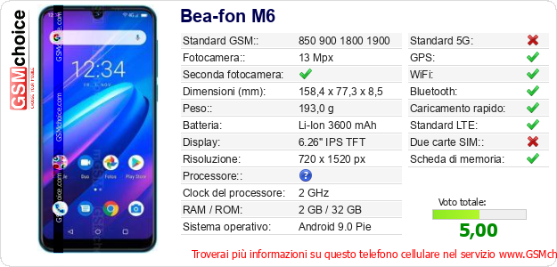 Bea-fon M6 Dati tecnici di telefono cellulare Bea-fon M6 Dati tecnici di telefono cellulare