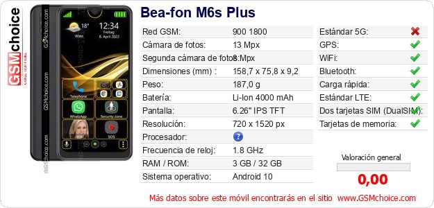 Bea-fon M6s Plus Datos técnicos del móvil Bea-fon M6s Plus Datos técnicos del móvil