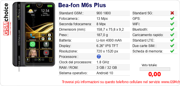 Bea-fon M6s Plus Dati tecnici di telefono cellulare Bea-fon M6s Plus Dati tecnici di telefono cellulare