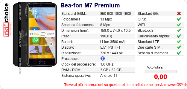 Bea-fon M7 Premium Dati tecnici di telefono cellulare 
