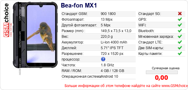 Bea-fon MX1 Технические данные телефона Bea-fon MX1 Технические данные телефона