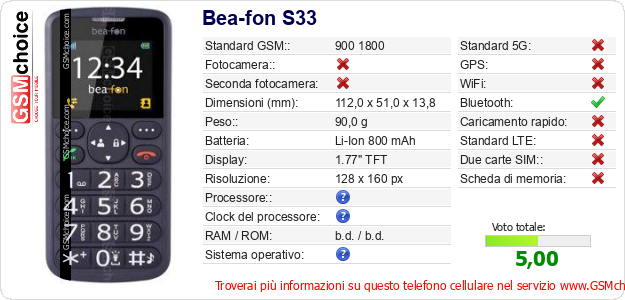 Bea-fon S33 Dati tecnici di telefono cellulare Bea-fon S33 Dati tecnici di telefono cellulare