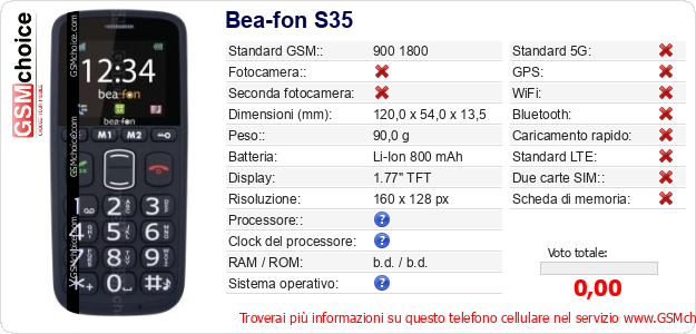 Bea-fon S35 Dati tecnici di telefono cellulare 