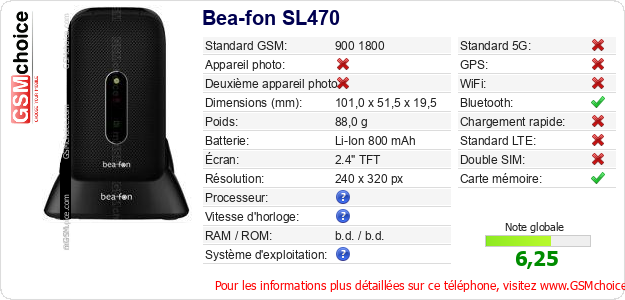 Bea-fon SL470 Fiche technique Bea-fon SL470 Fiche technique