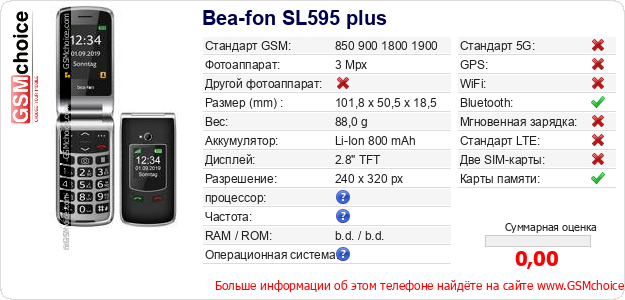 Bea-fon SL595 plus Технические данные телефона Bea-fon SL595 plus Технические данные телефона