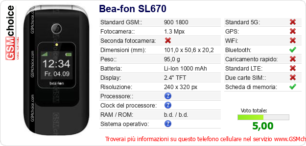 Bea-fon SL670 Dati tecnici di telefono cellulare Bea-fon SL670 Dati tecnici di telefono cellulare