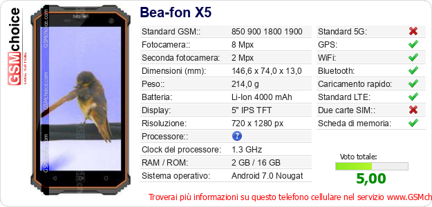 Bea-fon X5 Dati tecnici di telefono cellulare Bea-fon X5 Dati tecnici di telefono cellulare