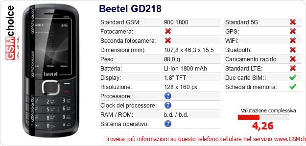 Beetel GD218 Dati tecnici di telefono cellulare Beetel GD218 Dati tecnici di telefono cellulare