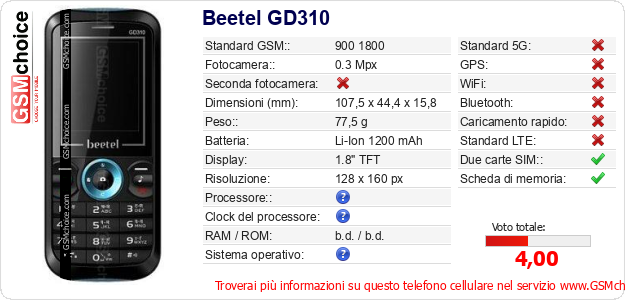 Beetel GD310 Dati tecnici di telefono cellulare 