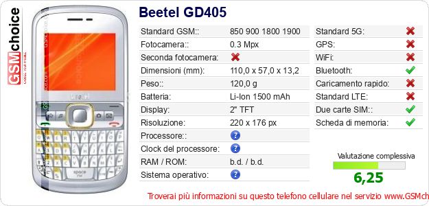 Beetel GD405 Dati tecnici di telefono cellulare 