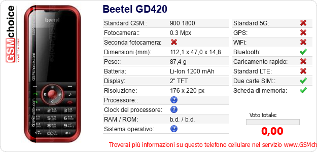 Beetel GD420 Dati tecnici di telefono cellulare 