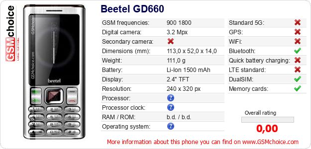 Beetel GD660 technical specifications Beetel GD660 technical specifications