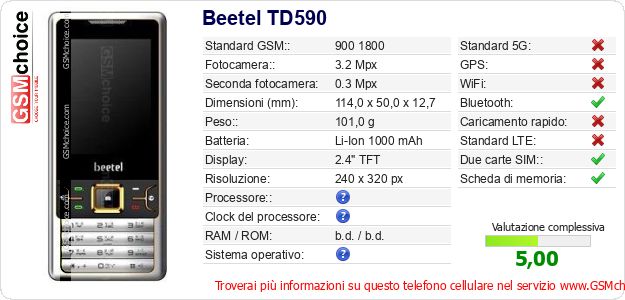 Beetel TD590 Dati tecnici di telefono cellulare Beetel TD590 Dati tecnici di telefono cellulare